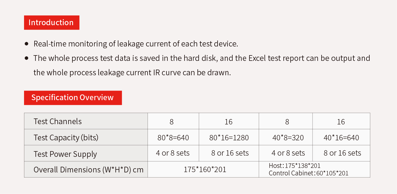 2.8.5、High Temperature High Humidity Reverse Bias Aging Testing System.jpg